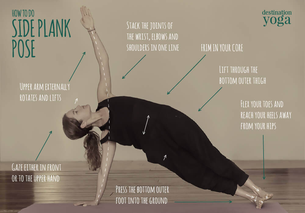 How to do: Side Plank Yoga Pose